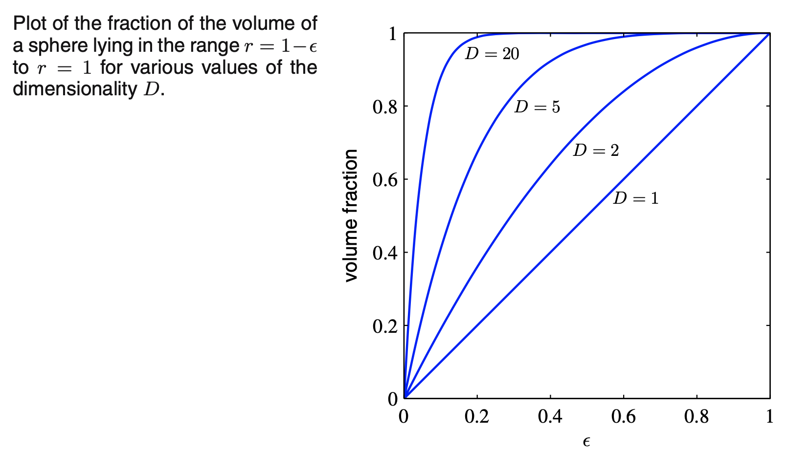 Fig.4
