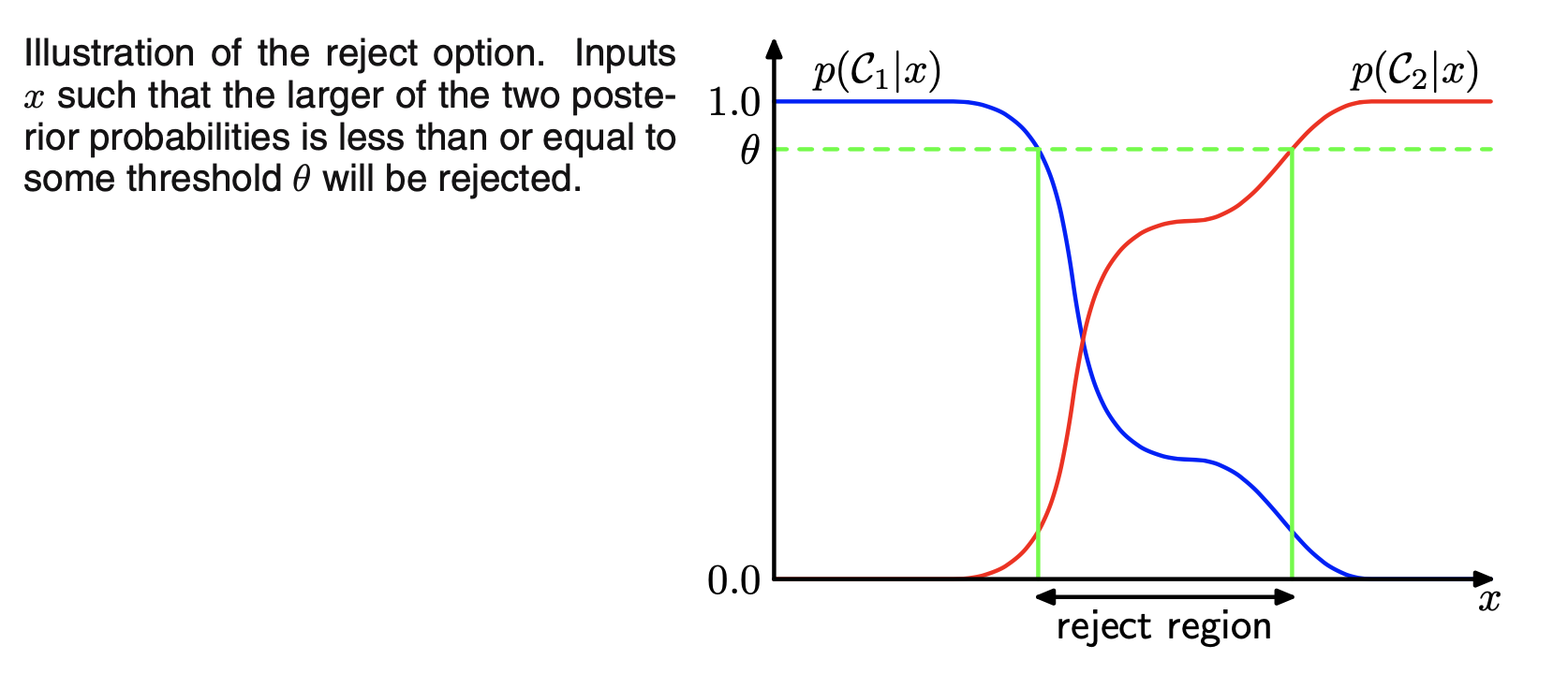 Fig.7