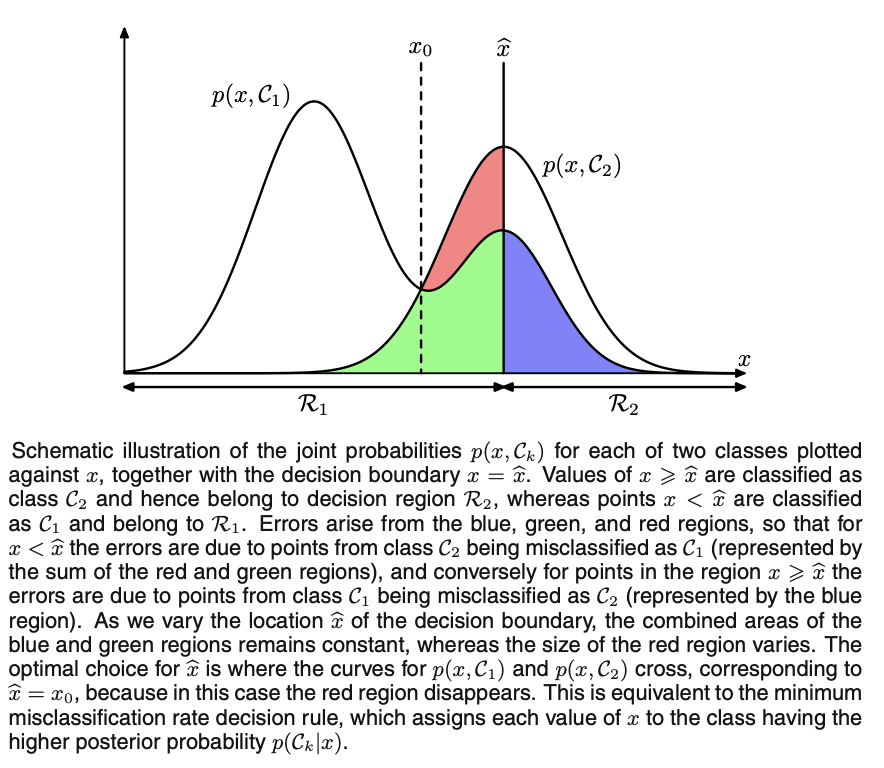 Fig.6