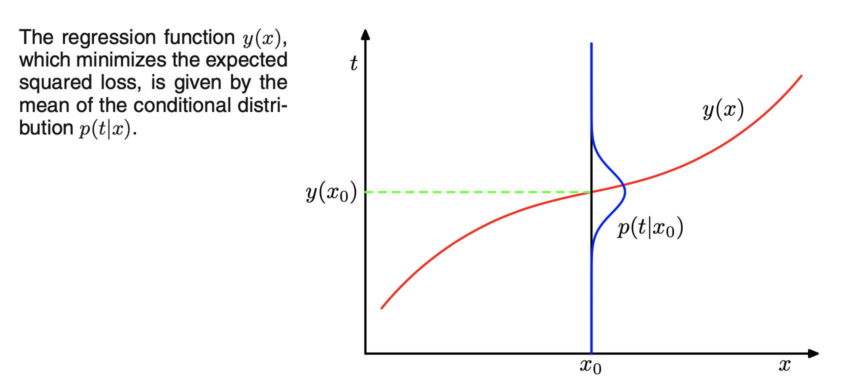 Fig.9