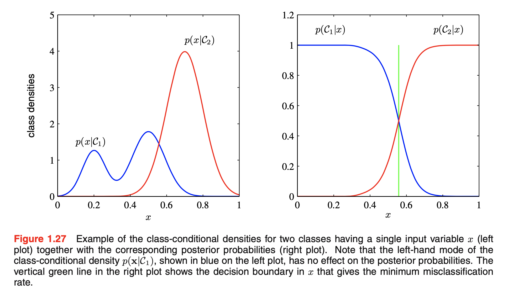 Fig.8