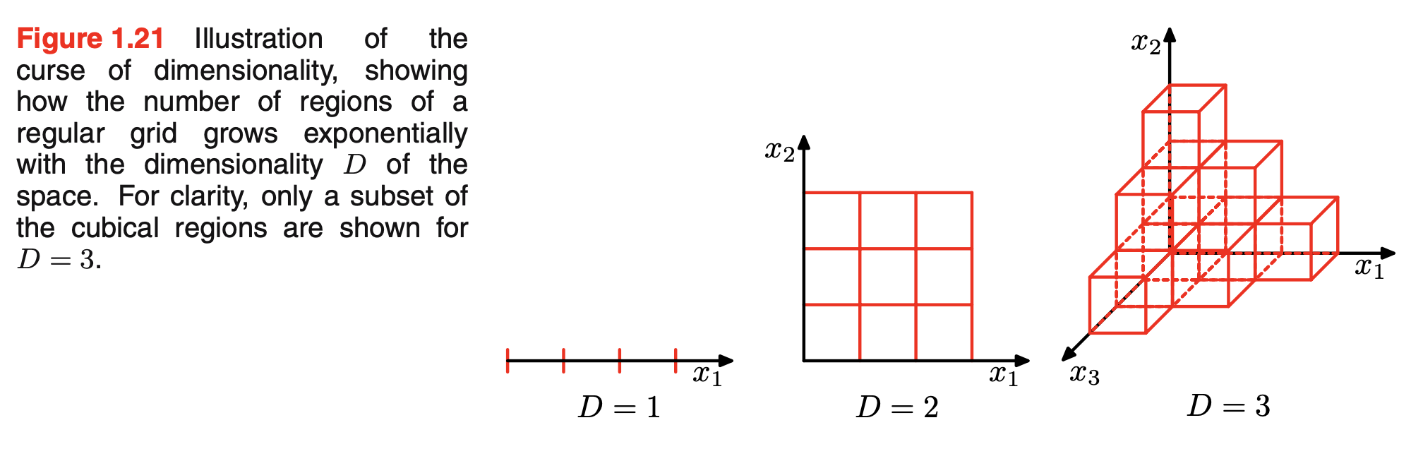 Fig.3