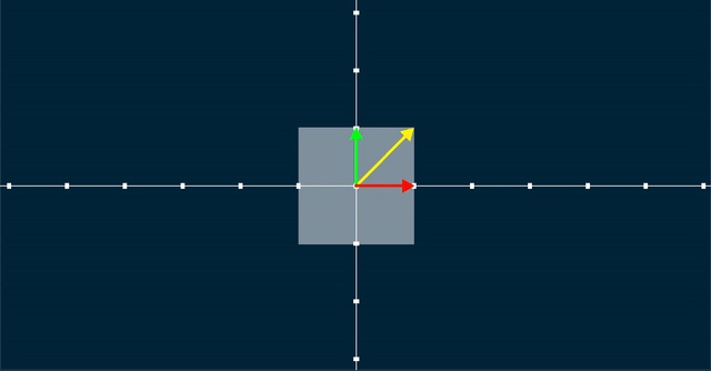 Linear transformation changes size
