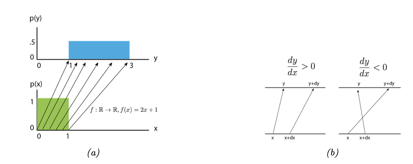 Fig.1