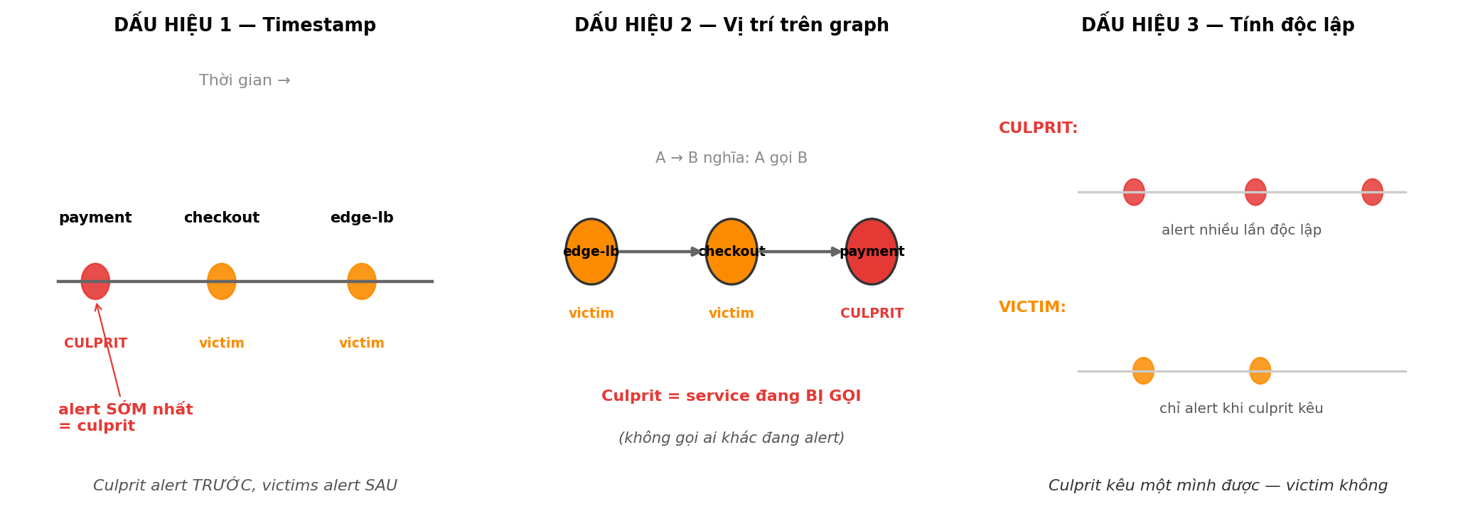 3 dấu hiệu phân biệt culprit vs victim